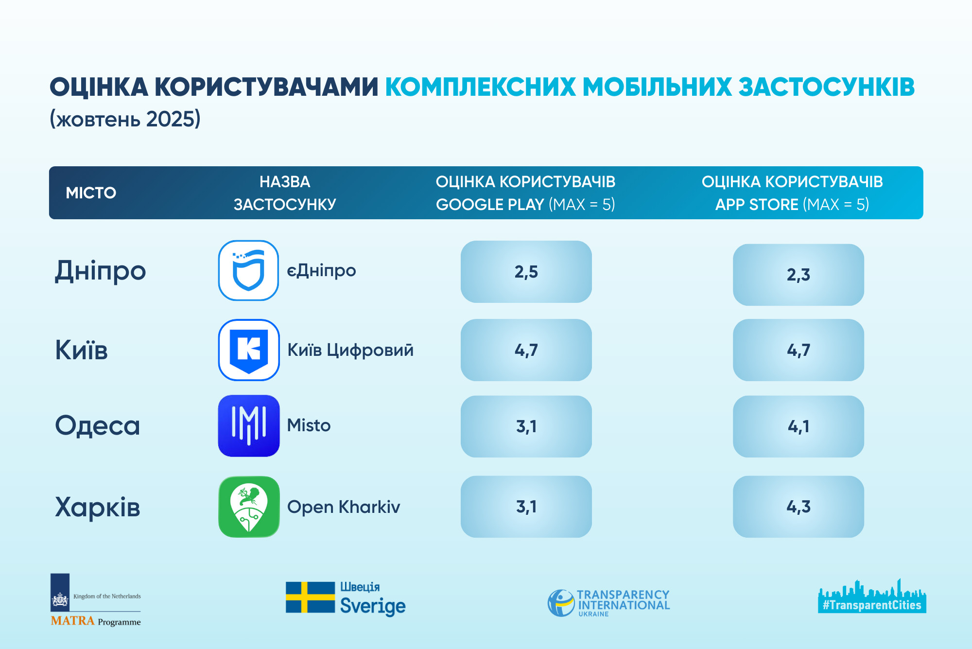 ел.сервіси. інф 4.png